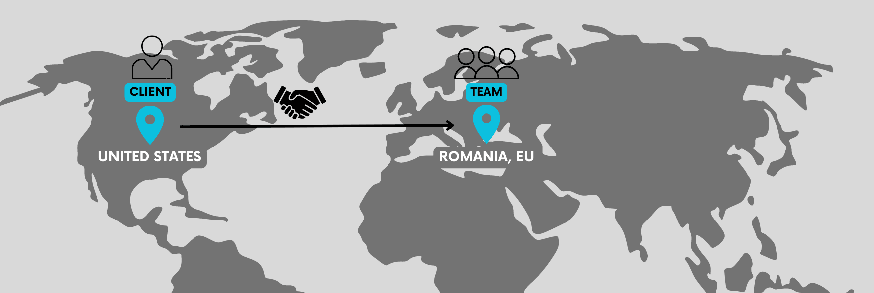 World map with an arrow starting in the US landing in Romania, as an example of Offshore Outsourcing