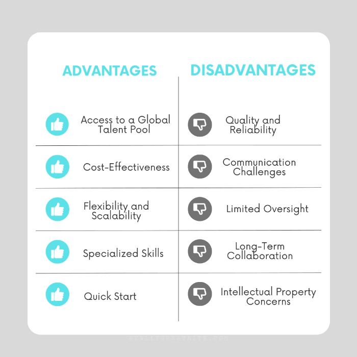 Pros and Cons of hiring developers on freelancing platforms. Pros: Access to a global talent pool; cost-effectiveness. Cons: Quality and Reliability; communication challenges.