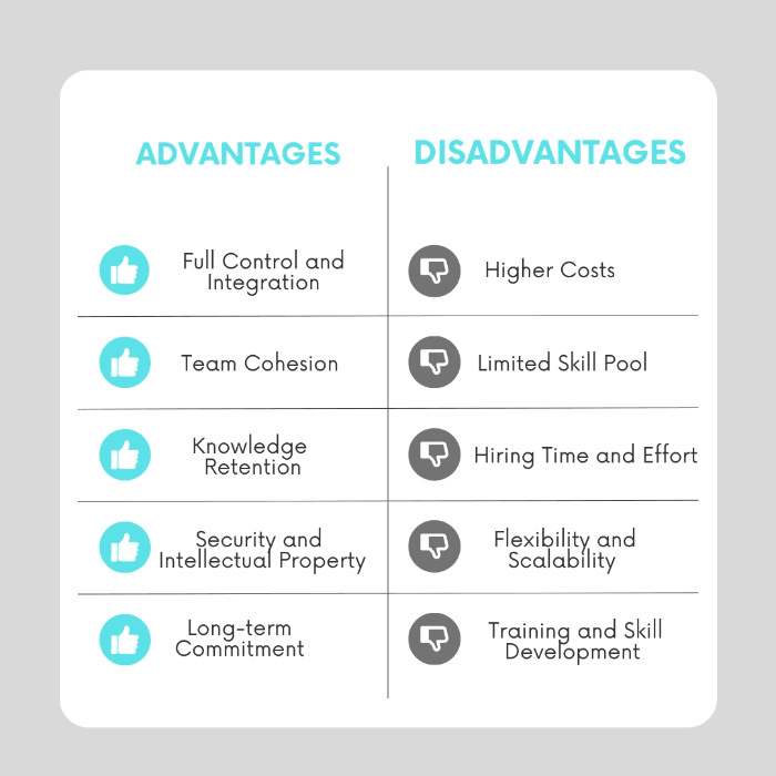 Pros and Cons of hiring developers on freelancing platforms. Pros: Full control and integration; cream cohesion. Cons: Higher costs; limited skill pool.