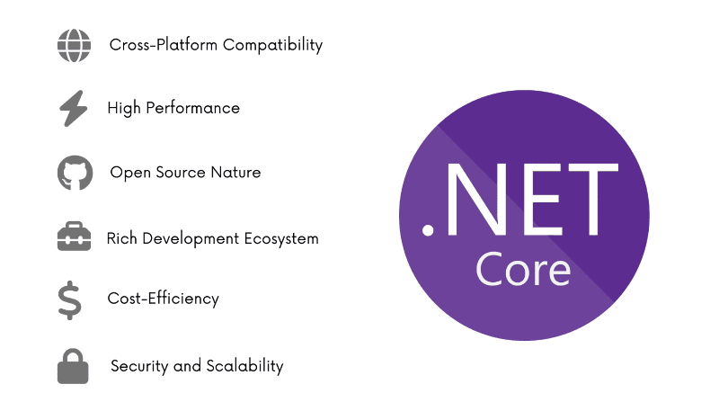 .NET Core Main Advantages