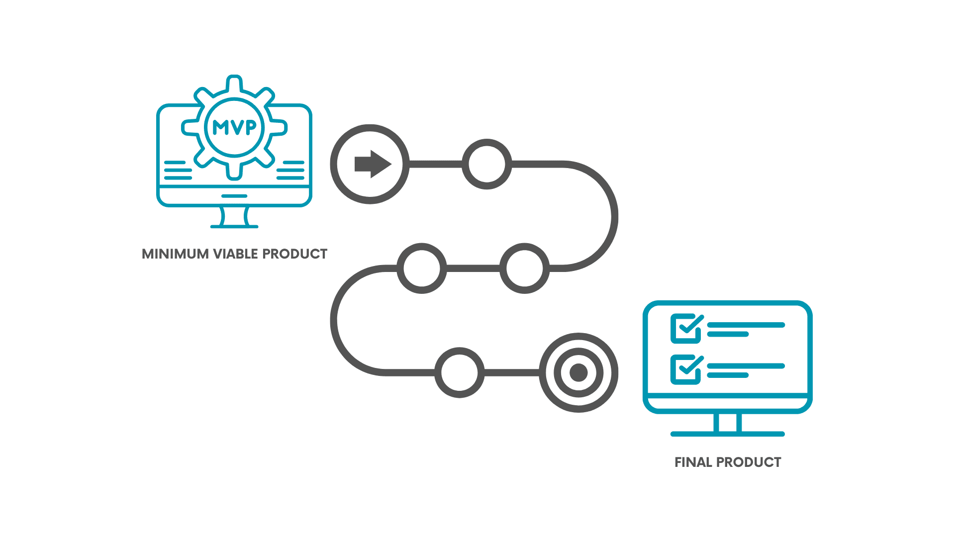 A visual representation of the product creation process, showcasing the various steps involved in bringing a product to life.